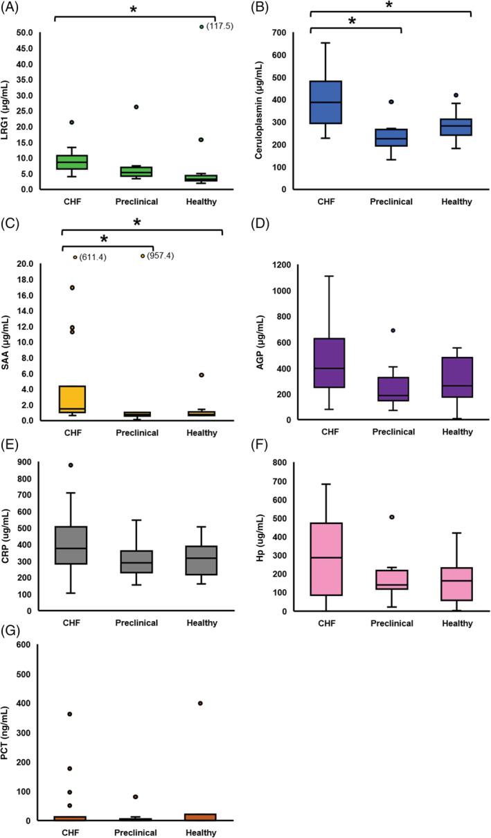 https://cdn.ncbi.nlm.nih.gov/pmc/blobs/1d97/7255652/9873efa0dafa/JVIM-34-1078-g002.jpg