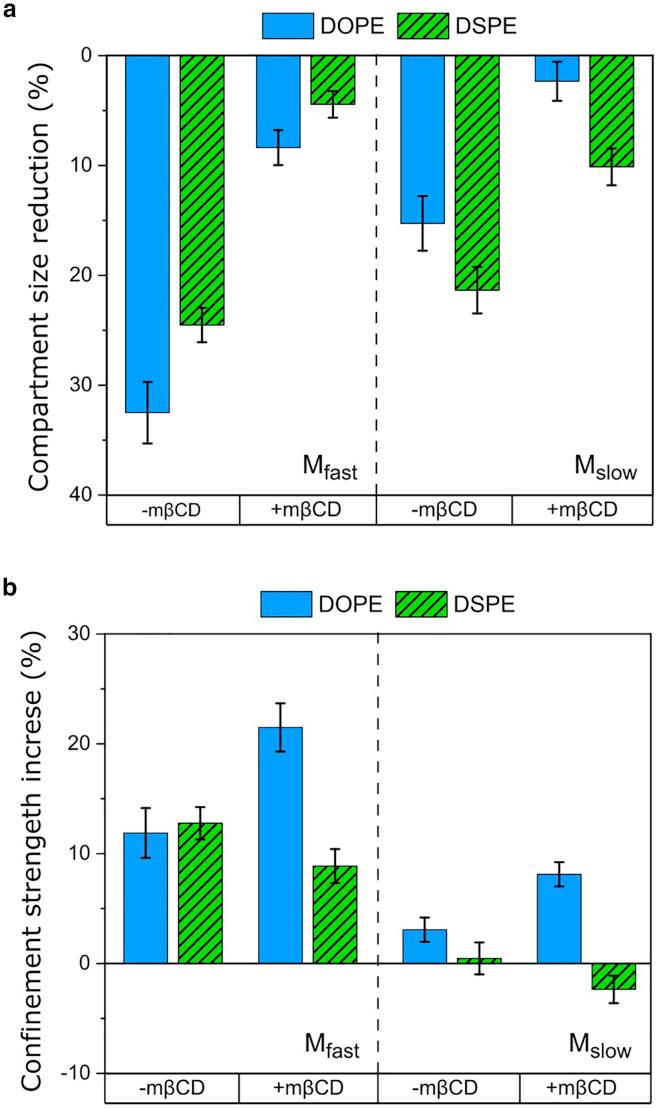 https://cdn.ncbi.nlm.nih.gov/pmc/blobs/1d98/9463655/371dfaff73c4/gr6.jpg
