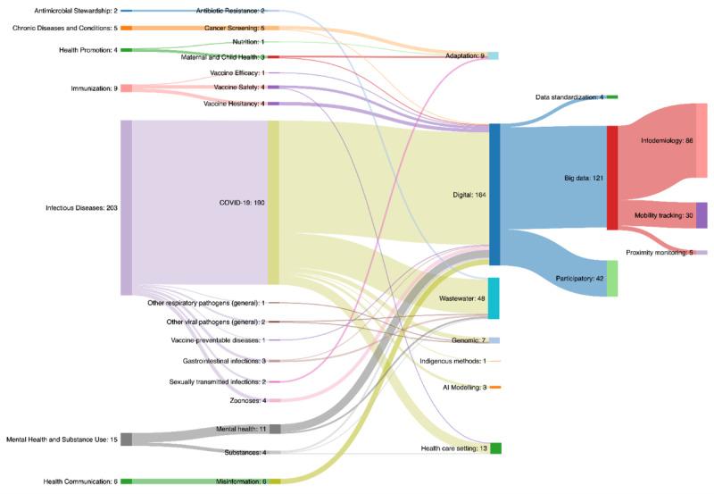 https://cdn.ncbi.nlm.nih.gov/pmc/blobs/1d9b/10837764/1e25338e918d/publichealth_v10i1e49185_fig2.jpg
