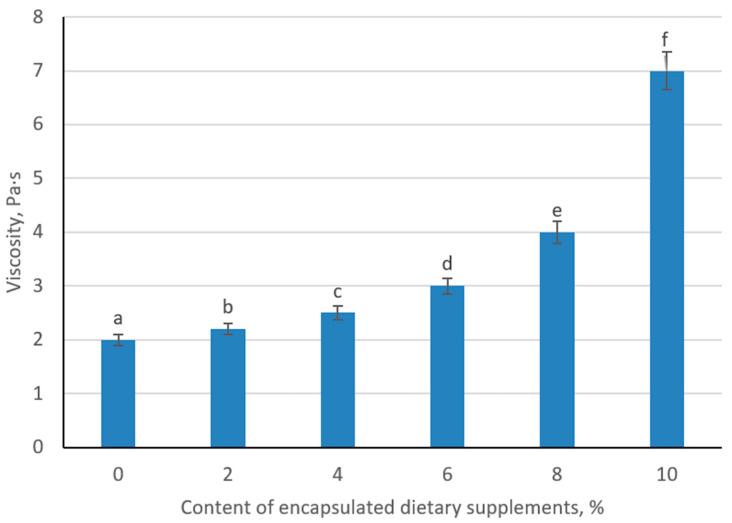 https://cdn.ncbi.nlm.nih.gov/pmc/blobs/1d9b/12385854/4984dd1e8a5f/foods-14-02878-g016.jpg