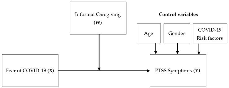 https://cdn.ncbi.nlm.nih.gov/pmc/blobs/1d9b/8201199/d830a63751f1/ijerph-18-06125-g001.jpg