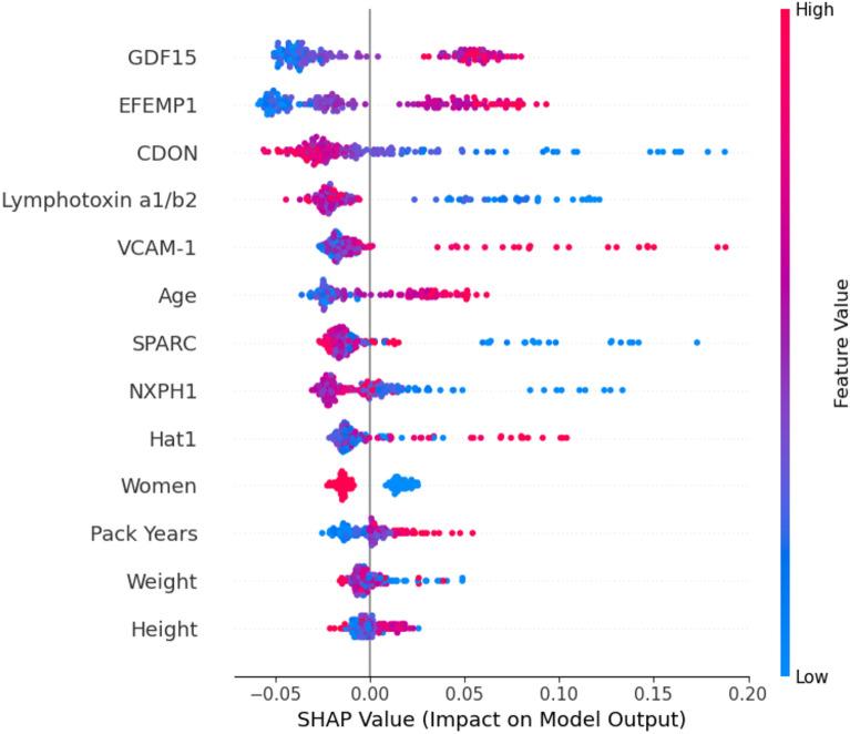 https://cdn.ncbi.nlm.nih.gov/pmc/blobs/1d9d/11297919/74848c0b7fb4/41598_2024_68447_Fig2_HTML.jpg