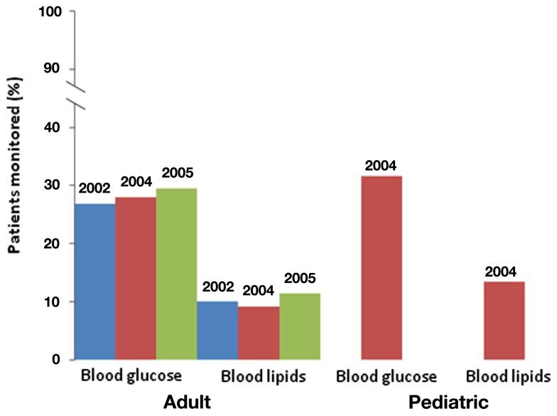 https://cdn.ncbi.nlm.nih.gov/pmc/blobs/1d9d/3385013/cacd06fc86f9/fpsyt-03-00062-g001.jpg