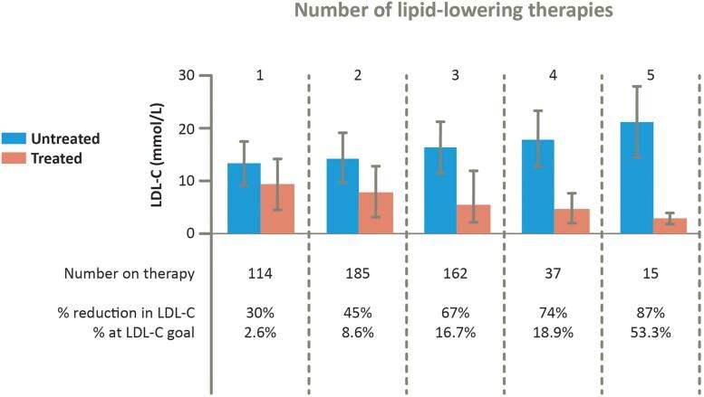 https://cdn.ncbi.nlm.nih.gov/pmc/blobs/1d9e/10314327/307960842a66/ehad197f4.jpg