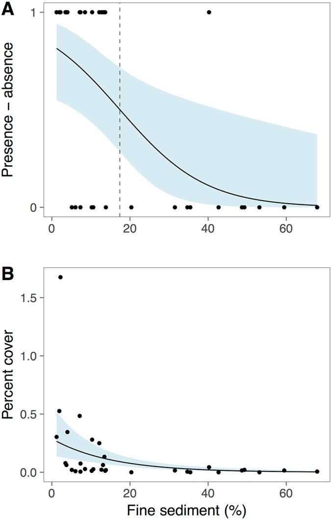 https://cdn.ncbi.nlm.nih.gov/pmc/blobs/1d9e/5457454/1fab31bf3e6b/41598_2017_2196_Fig3_HTML.jpg