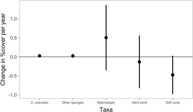 https://cdn.ncbi.nlm.nih.gov/pmc/blobs/1d9e/5457454/8bebb2a085bf/41598_2017_2196_Fig4_HTML.jpg