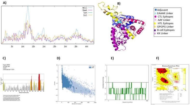https://cdn.ncbi.nlm.nih.gov/pmc/blobs/1da1/12021834/ed5a55ced547/fimmu-16-1524128-g003.jpg