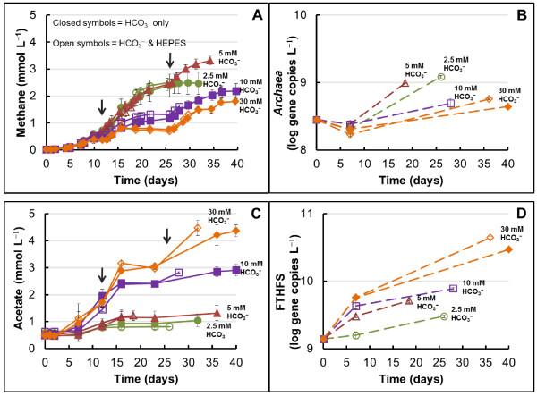 https://cdn.ncbi.nlm.nih.gov/pmc/blobs/1da1/3511292/0dd7ce7efd3a/1475-2859-11-128-2.jpg