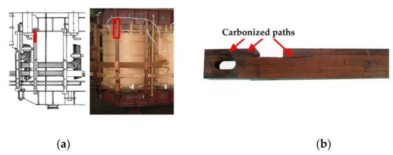 https://cdn.ncbi.nlm.nih.gov/pmc/blobs/1da1/6514648/ce9988da5a00/sensors-19-01865-g003.jpg