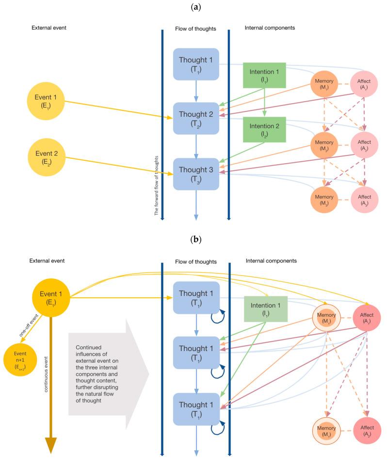 https://cdn.ncbi.nlm.nih.gov/pmc/blobs/1da2/10377138/f26874335754/brainsci-13-01041-g001.jpg