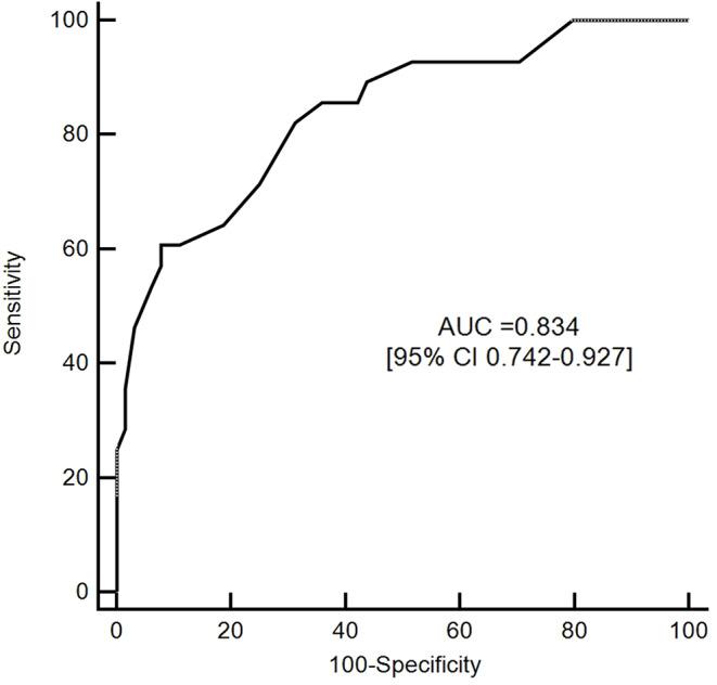 https://cdn.ncbi.nlm.nih.gov/pmc/blobs/1da2/11427533/e4fee1b6ca52/10877_2024_1172_Fig2_HTML.jpg