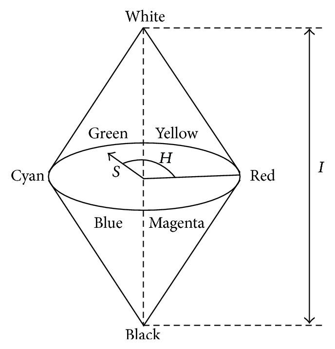 https://cdn.ncbi.nlm.nih.gov/pmc/blobs/1da2/4258337/245fa203b89d/IJBI2014-534507.002.jpg