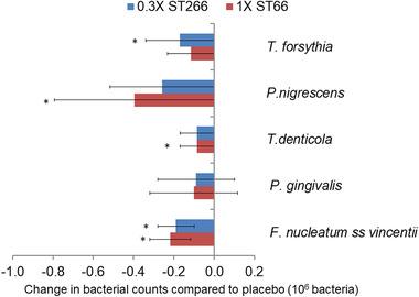 https://cdn.ncbi.nlm.nih.gov/pmc/blobs/1da4/8518950/42cf82f81ff5/JPER-92-1317-g002.jpg