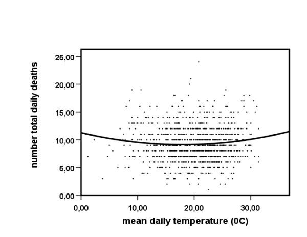 https://cdn.ncbi.nlm.nih.gov/pmc/blobs/1da5/1403761/77b48d27b4e7/1471-2458-6-44-4.jpg