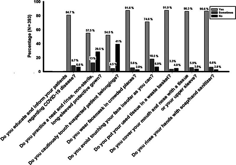 https://cdn.ncbi.nlm.nih.gov/pmc/blobs/1da6/8129683/4746c8df1610/S1935789321000549_fig2.jpg