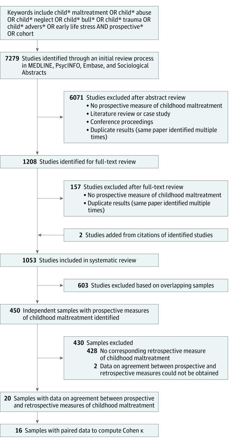 https://cdn.ncbi.nlm.nih.gov/pmc/blobs/1da7/6551848/d67b9b78d52e/jamapsychiatry-76-584-g001.jpg