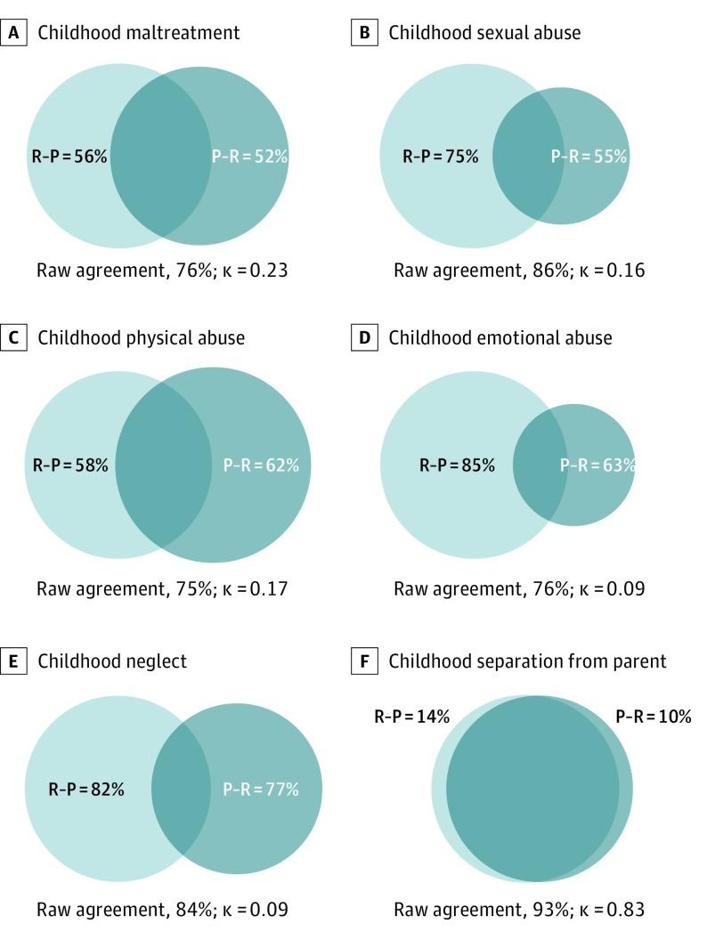 https://cdn.ncbi.nlm.nih.gov/pmc/blobs/1da7/6551848/dac52a92bfec/jamapsychiatry-76-584-g002.jpg