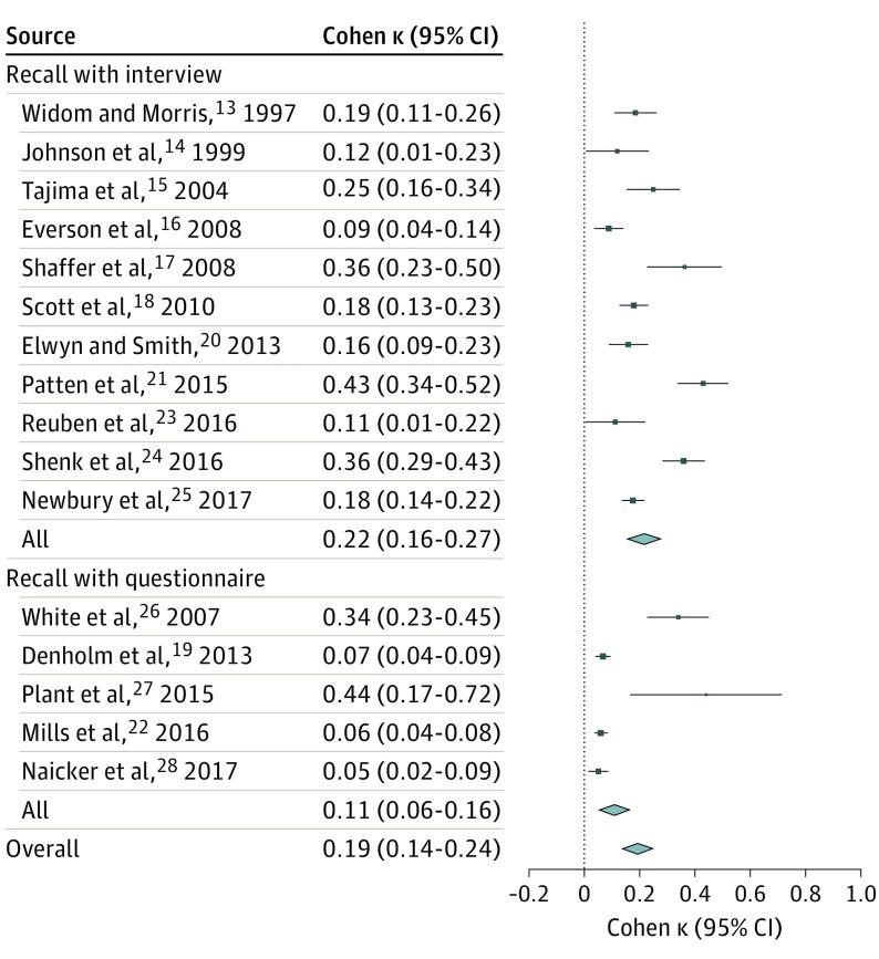 https://cdn.ncbi.nlm.nih.gov/pmc/blobs/1da7/6551848/fad3b5e4c228/jamapsychiatry-76-584-g004.jpg