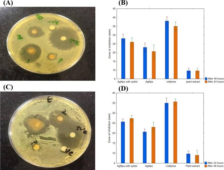https://cdn.ncbi.nlm.nih.gov/pmc/blobs/1dab/6301278/a36396dcdf08/peerj-06-6086-g008.jpg