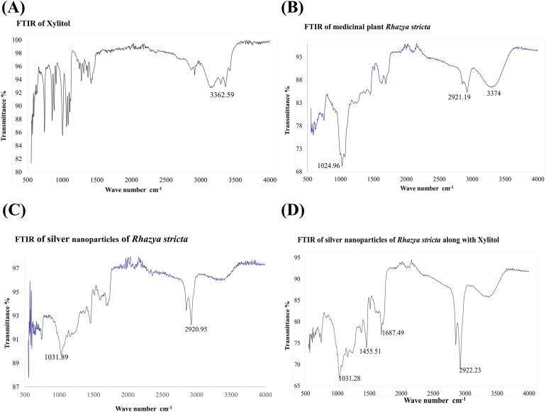 https://cdn.ncbi.nlm.nih.gov/pmc/blobs/1dab/6301278/d304267f8de3/peerj-06-6086-g006.jpg
