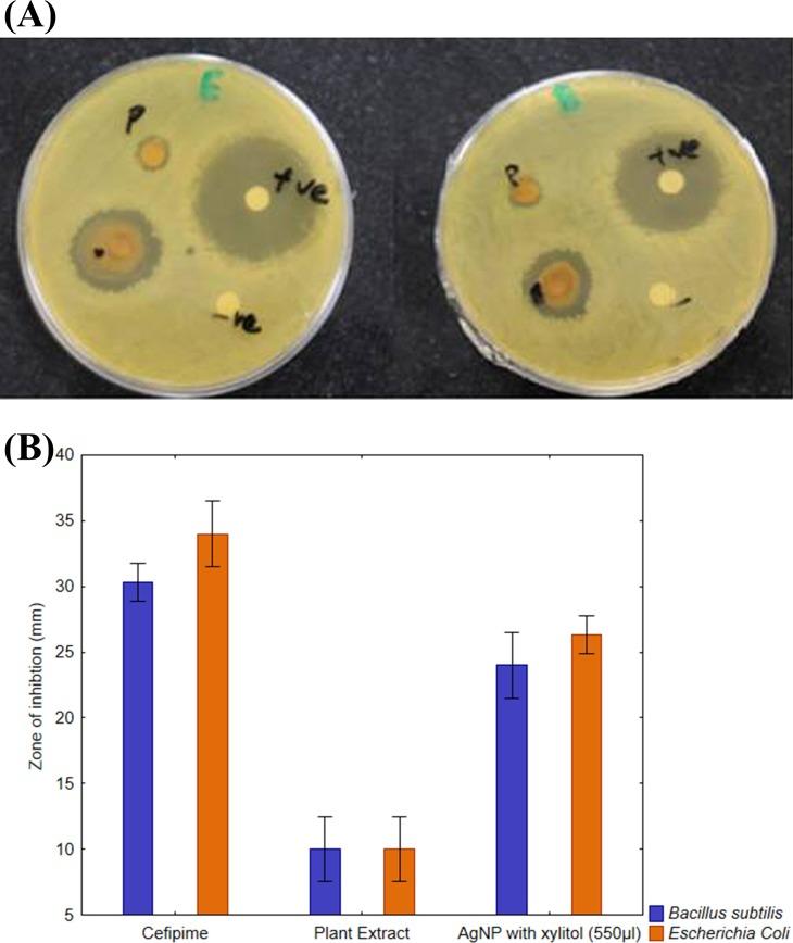 https://cdn.ncbi.nlm.nih.gov/pmc/blobs/1dab/6301278/eaea08d76dc9/peerj-06-6086-g009.jpg