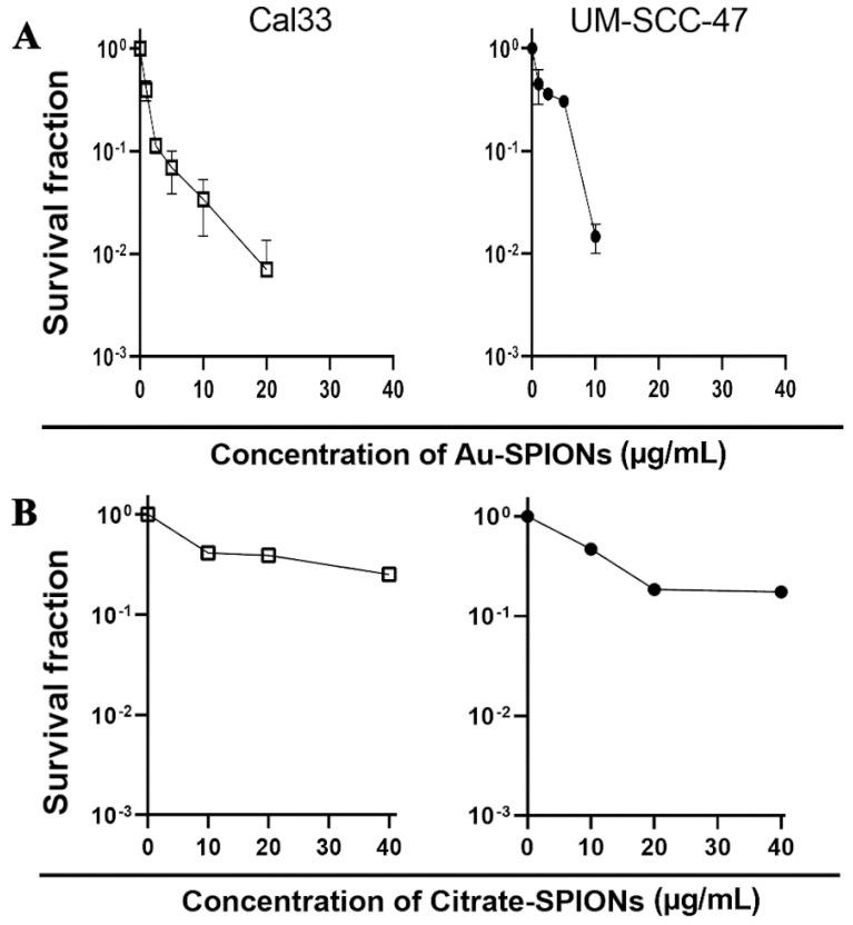 https://cdn.ncbi.nlm.nih.gov/pmc/blobs/1dae/9774466/8e1139ef8cc8/bioengineering-09-00806-g004.jpg