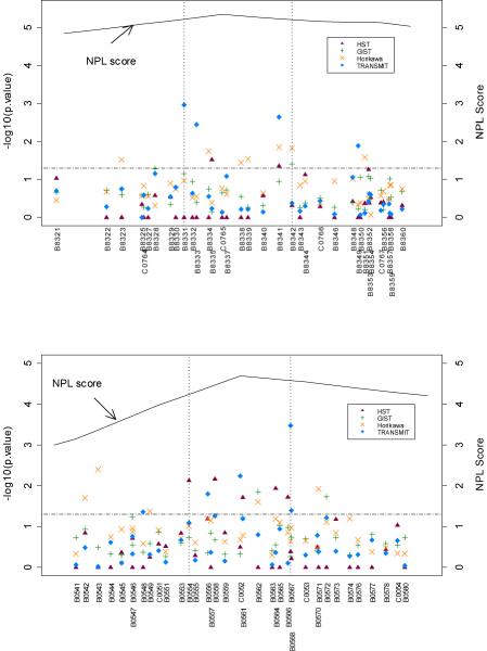https://cdn.ncbi.nlm.nih.gov/pmc/blobs/1db1/1866692/f49734141604/1471-2156-6-S1-S88-1.jpg