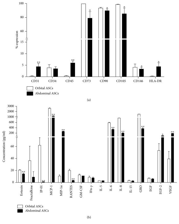 https://cdn.ncbi.nlm.nih.gov/pmc/blobs/1db2/6120258/10634985599d/SCI2018-3932615.001.jpg