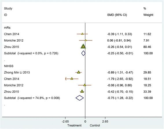 https://cdn.ncbi.nlm.nih.gov/pmc/blobs/1db9/5577822/15c02073b74e/13287_2017_643_Fig4_HTML.jpg