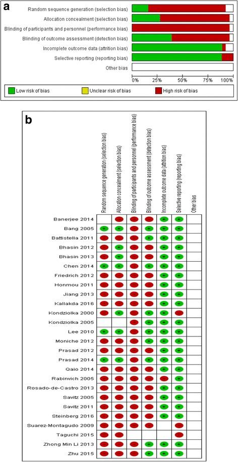 https://cdn.ncbi.nlm.nih.gov/pmc/blobs/1db9/5577822/7bfc6edf741f/13287_2017_643_Fig6_HTML.jpg