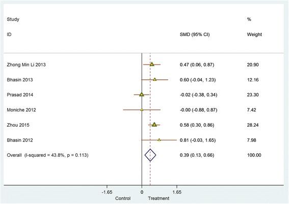 https://cdn.ncbi.nlm.nih.gov/pmc/blobs/1db9/5577822/8ffaa10ec93b/13287_2017_643_Fig5_HTML.jpg