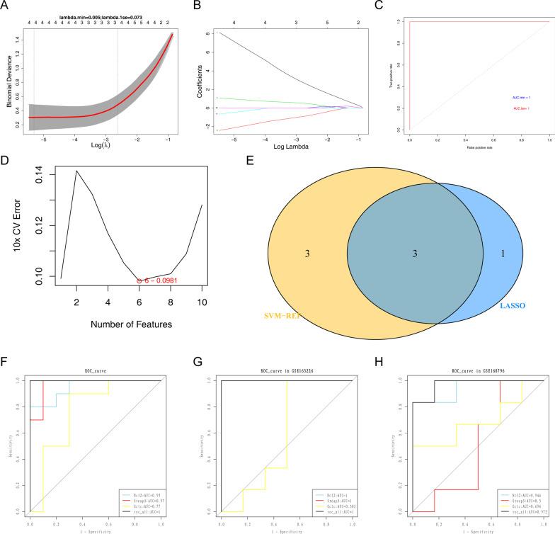 https://cdn.ncbi.nlm.nih.gov/pmc/blobs/1dba/10116744/1bcf8fecc149/12890_2023_2361_Fig4_HTML.jpg