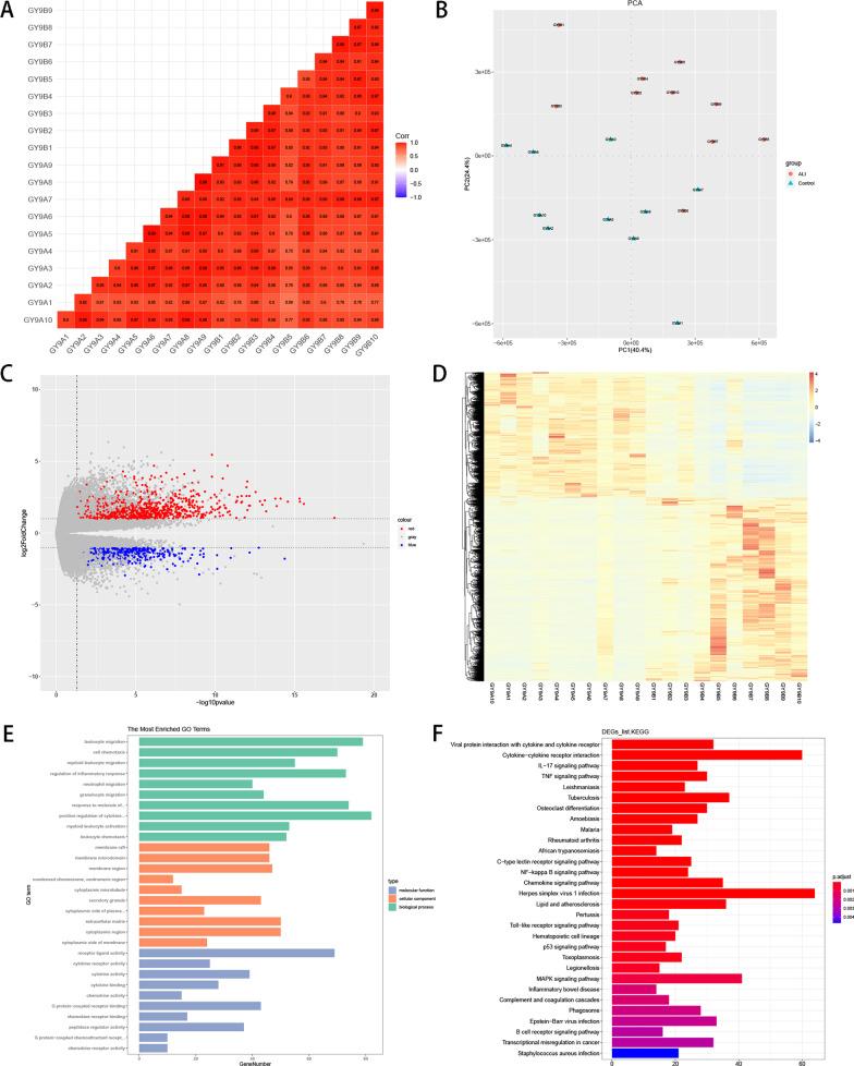 https://cdn.ncbi.nlm.nih.gov/pmc/blobs/1dba/10116744/415cb3734f17/12890_2023_2361_Fig2_HTML.jpg