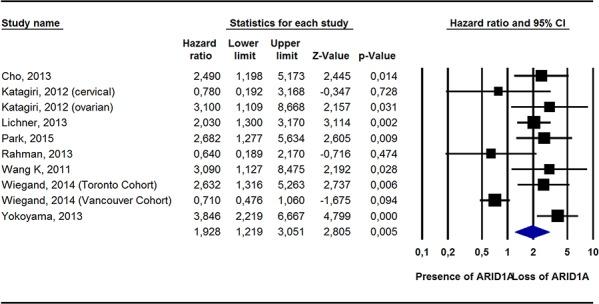 https://cdn.ncbi.nlm.nih.gov/pmc/blobs/1dbb/4770758/a397bec4c6d3/oncotarget-06-39088-g002.jpg