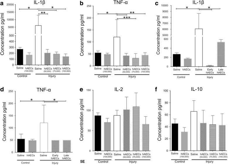 https://cdn.ncbi.nlm.nih.gov/pmc/blobs/1dbb/5681809/b15869a26d0e/13287_2017_689_Fig5_HTML.jpg