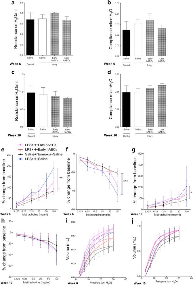 https://cdn.ncbi.nlm.nih.gov/pmc/blobs/1dbb/5681809/b6c243ed16fd/13287_2017_689_Fig12_HTML.jpg