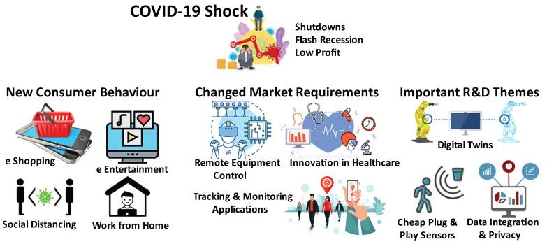https://cdn.ncbi.nlm.nih.gov/pmc/blobs/1dbc/8199516/1743ccaab601/sensors-21-03838-g001.jpg