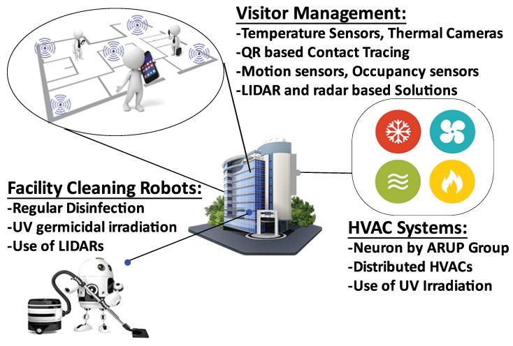 https://cdn.ncbi.nlm.nih.gov/pmc/blobs/1dbc/8199516/4f6063b11355/sensors-21-03838-g004.jpg