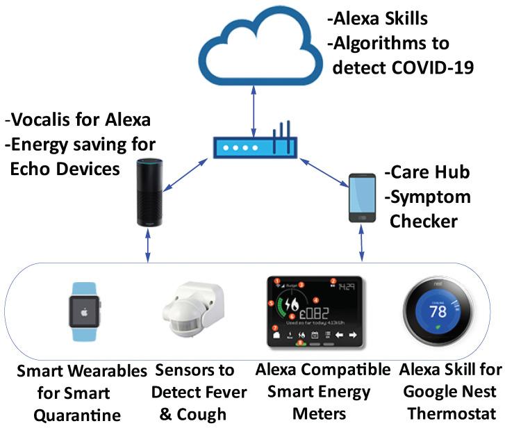 https://cdn.ncbi.nlm.nih.gov/pmc/blobs/1dbc/8199516/a3414acc584b/sensors-21-03838-g003.jpg