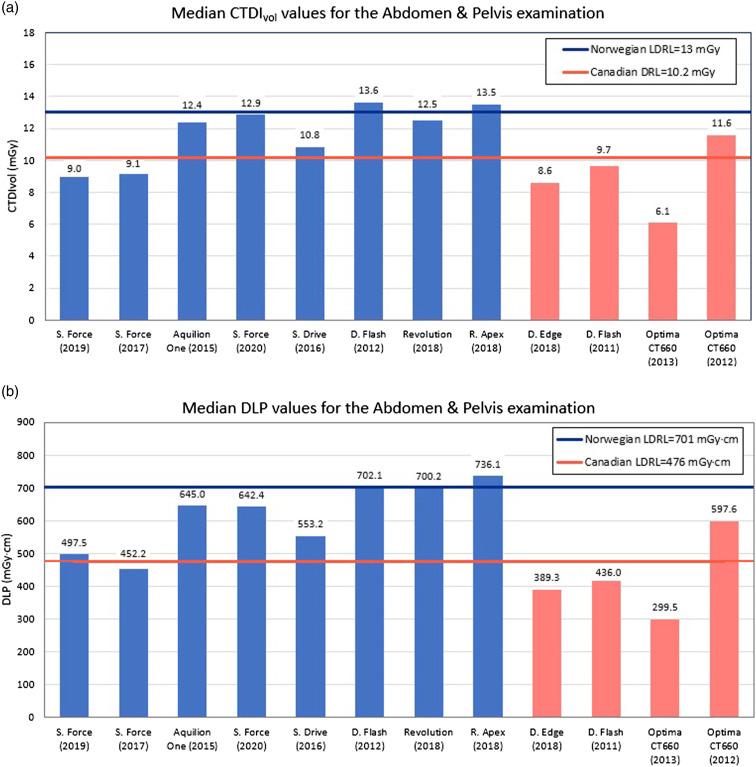 https://cdn.ncbi.nlm.nih.gov/pmc/blobs/1dbd/9549116/014f405be476/10.1177_20584601221131477-fig3.jpg
