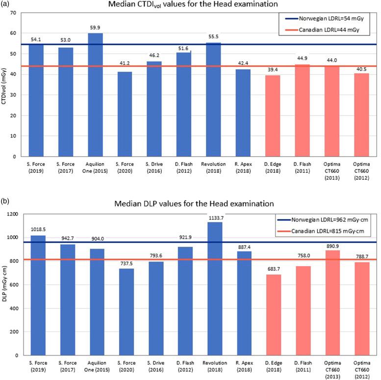 https://cdn.ncbi.nlm.nih.gov/pmc/blobs/1dbd/9549116/2f0166c137c8/10.1177_20584601221131477-fig1.jpg
