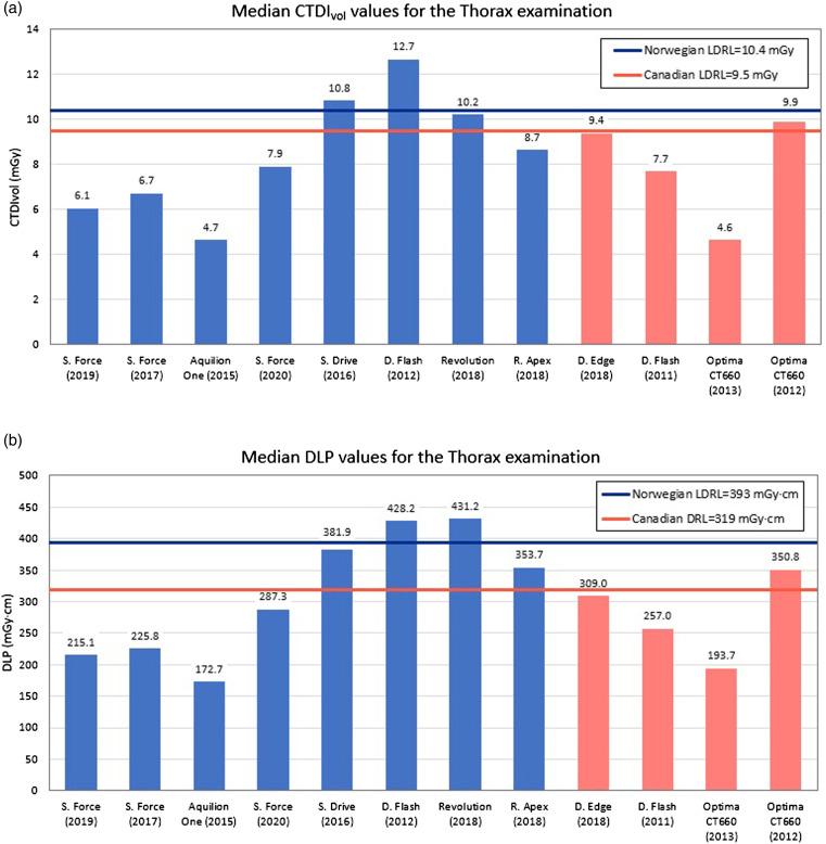 https://cdn.ncbi.nlm.nih.gov/pmc/blobs/1dbd/9549116/81314d508b8c/10.1177_20584601221131477-fig2.jpg