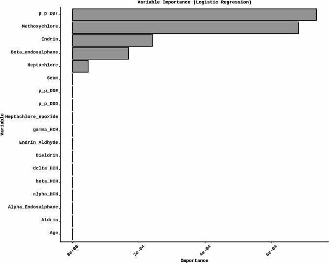 https://cdn.ncbi.nlm.nih.gov/pmc/blobs/1dbf/11992014/73f3870c2123/41598_2025_94827_Fig4_HTML.jpg
