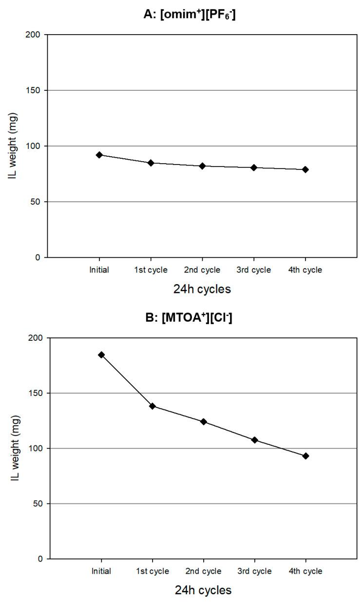 https://cdn.ncbi.nlm.nih.gov/pmc/blobs/1dc1/10535514/0eeb67b2133e/membranes-13-00795-g003.jpg