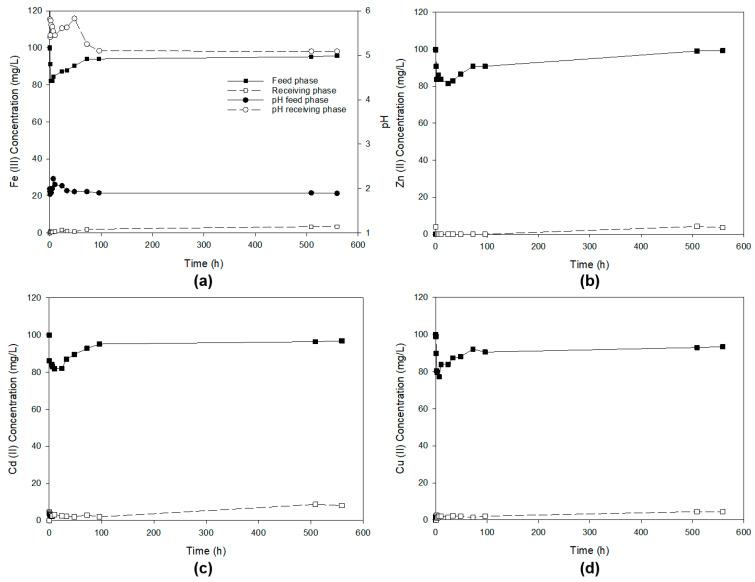 https://cdn.ncbi.nlm.nih.gov/pmc/blobs/1dc1/10535514/4d3337a3735f/membranes-13-00795-g004.jpg