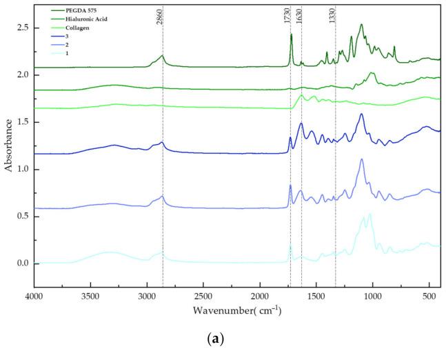 https://cdn.ncbi.nlm.nih.gov/pmc/blobs/1dc3/10780115/d20f3ae8533a/materials-17-00058-g007a.jpg