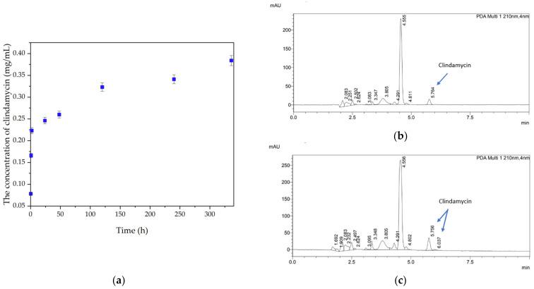 https://cdn.ncbi.nlm.nih.gov/pmc/blobs/1dc3/10780115/fdc9e7e02498/materials-17-00058-g005.jpg