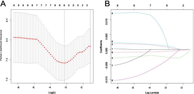 https://cdn.ncbi.nlm.nih.gov/pmc/blobs/1dc5/8638368/1db745aa5cf6/12885_2021_9011_Fig5_HTML.jpg