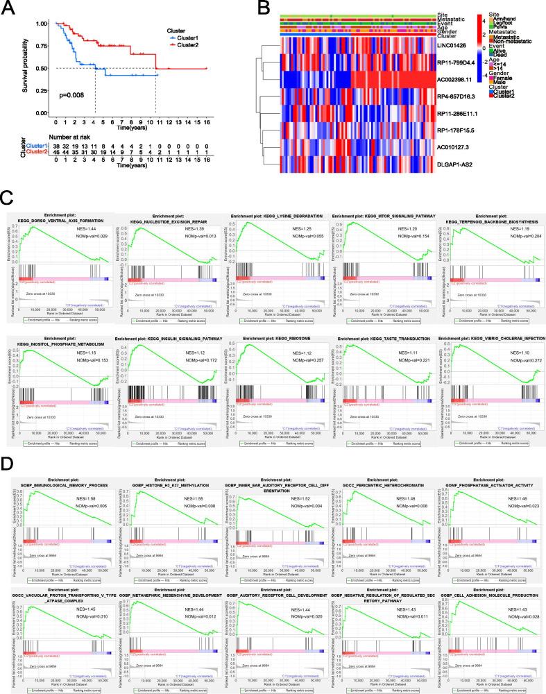 https://cdn.ncbi.nlm.nih.gov/pmc/blobs/1dc5/8638368/1fd3fc85c326/12885_2021_9011_Fig4_HTML.jpg
