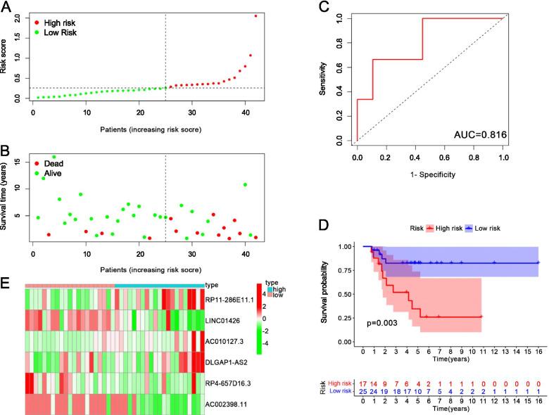 https://cdn.ncbi.nlm.nih.gov/pmc/blobs/1dc5/8638368/446ac273eafd/12885_2021_9011_Fig7_HTML.jpg